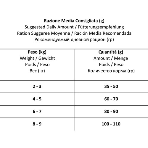 Forza10 Mr Fruit Neutered сухой корм для стерилизованных кошек на основе курицы