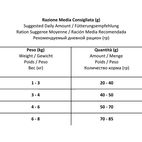 Forza10 Renal Active cухой корм для взрослых кошек при острой и хронической почечной недостаточности с рыбой