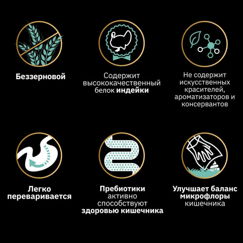 Pro Plan Optidigest Grain Free сухой беззерновой корм для взрослых собак мелких пород с чувствительным пищеварением с индейкой