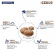 Sirius сухой корм для собак средних пород с индейкой и уткой с овощами